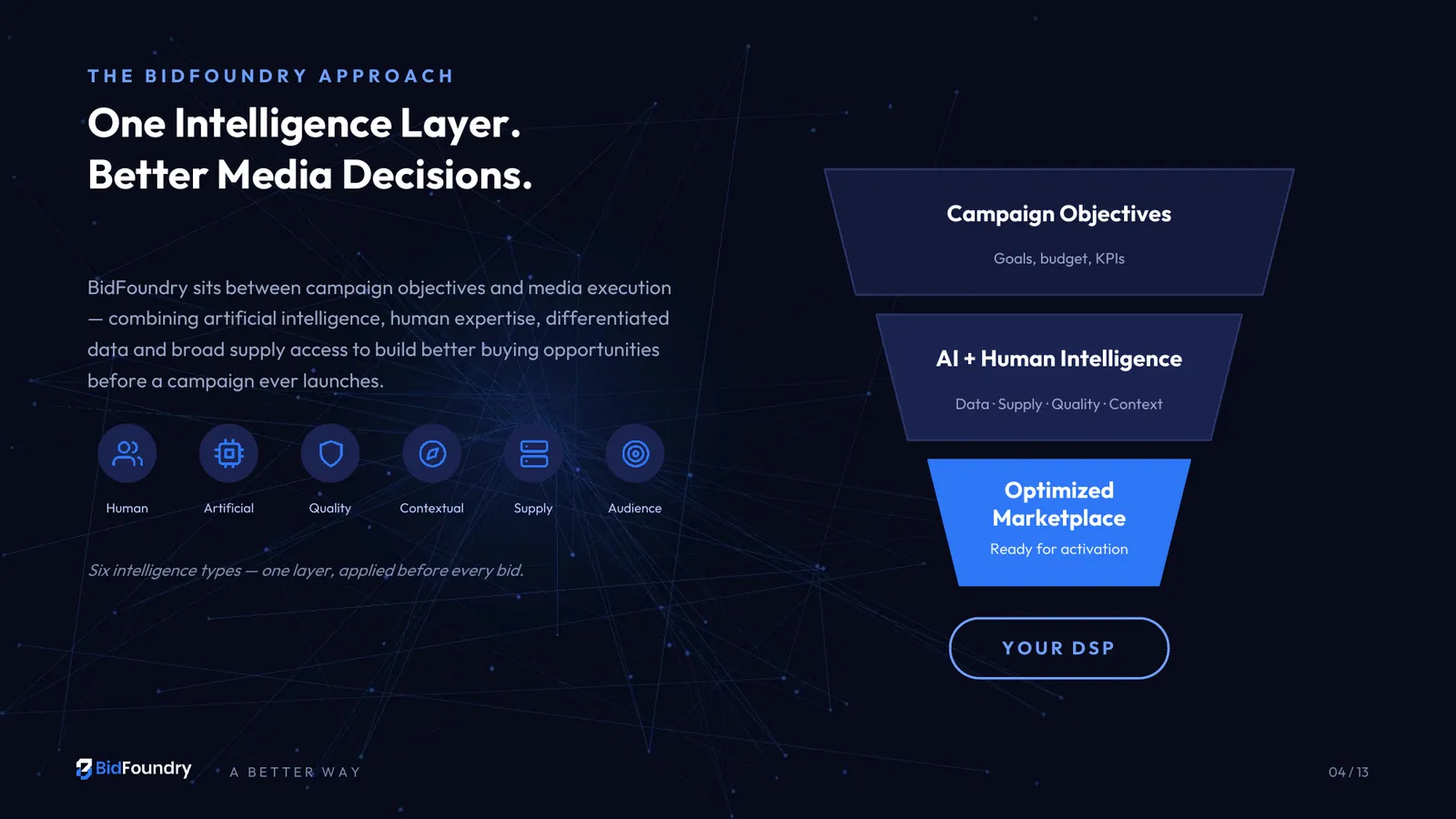 Bid Foundry pitch deck, page 4