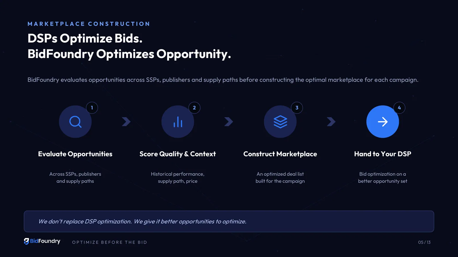 Bid Foundry pitch deck, page 5