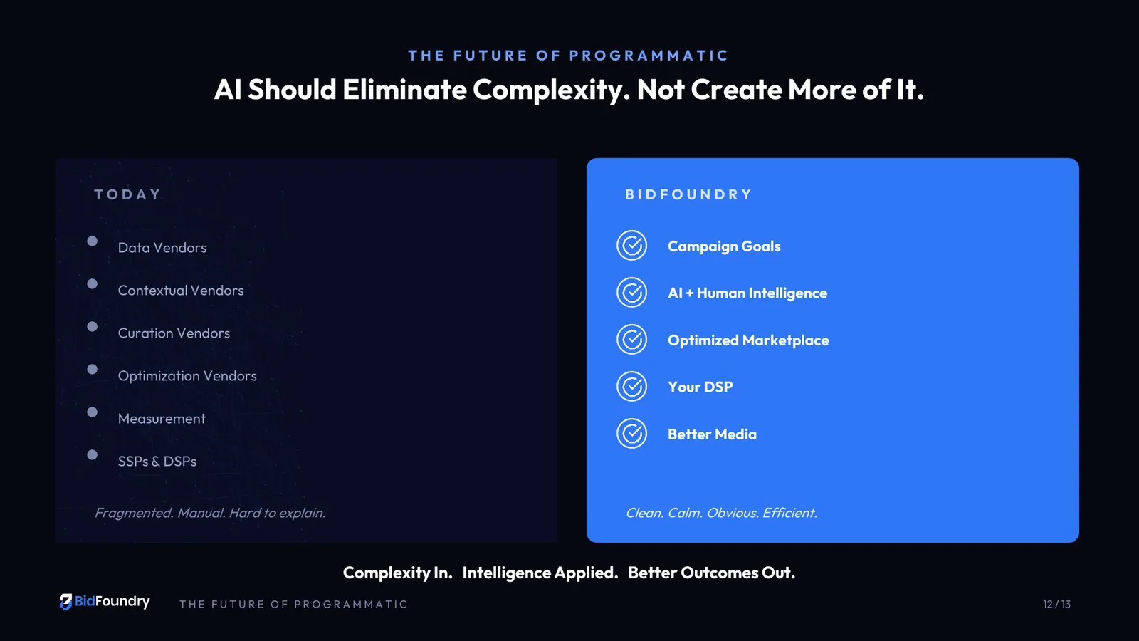Bid Foundry pitch deck, page 12