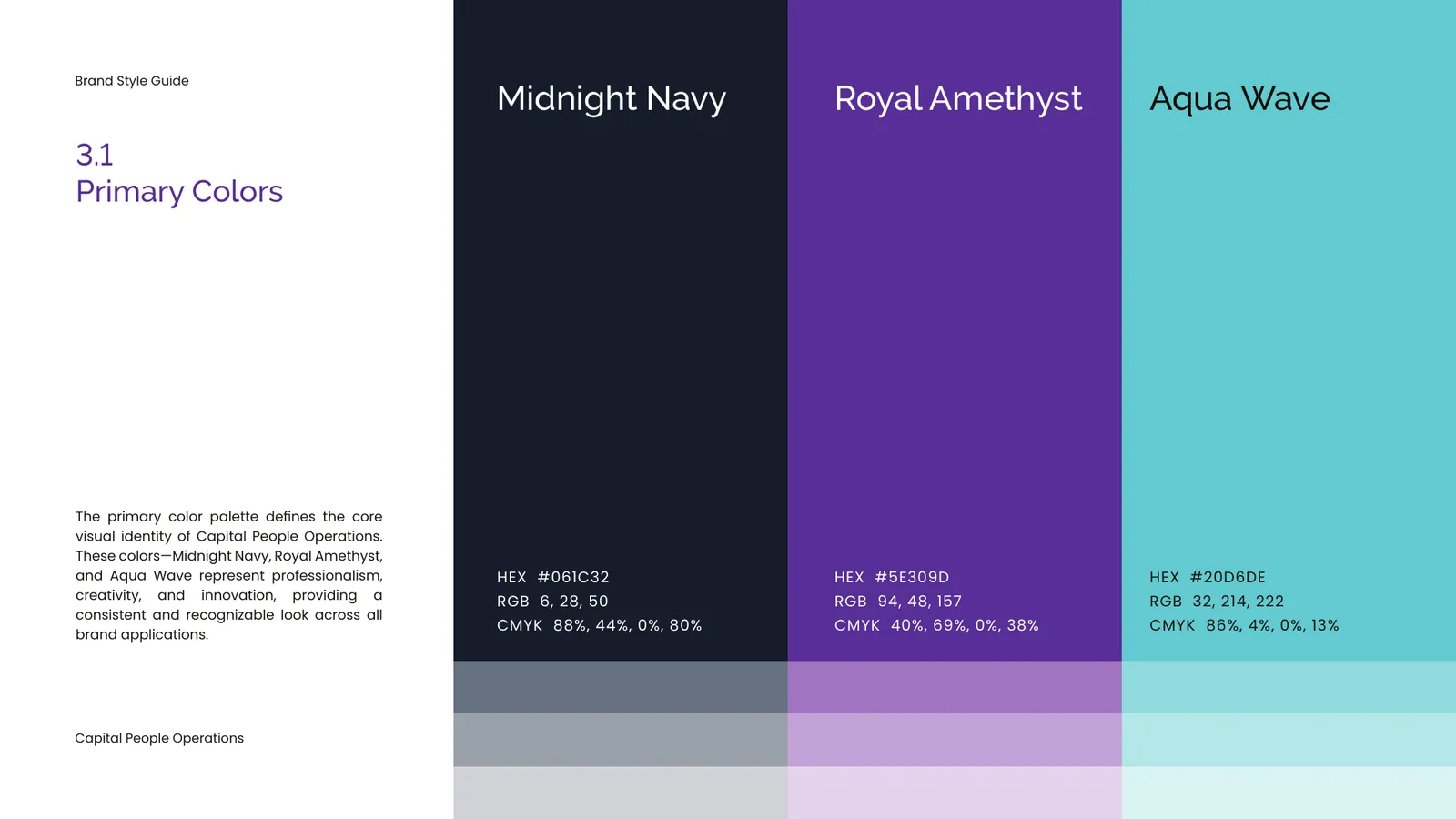 Capital People Operations brand style guide, page 23
