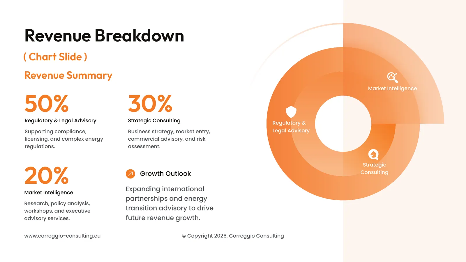 Correggio Consulting pitch deck, page 12