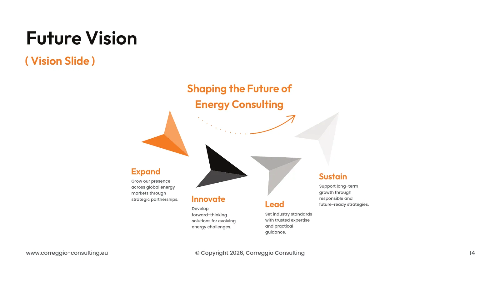 Correggio Consulting pitch deck, page 15
