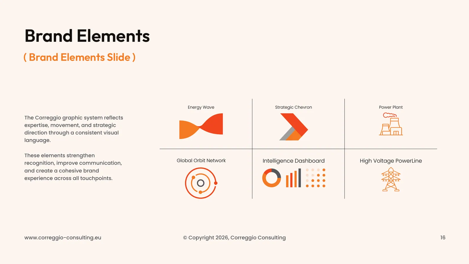 Correggio Consulting pitch deck, page 17