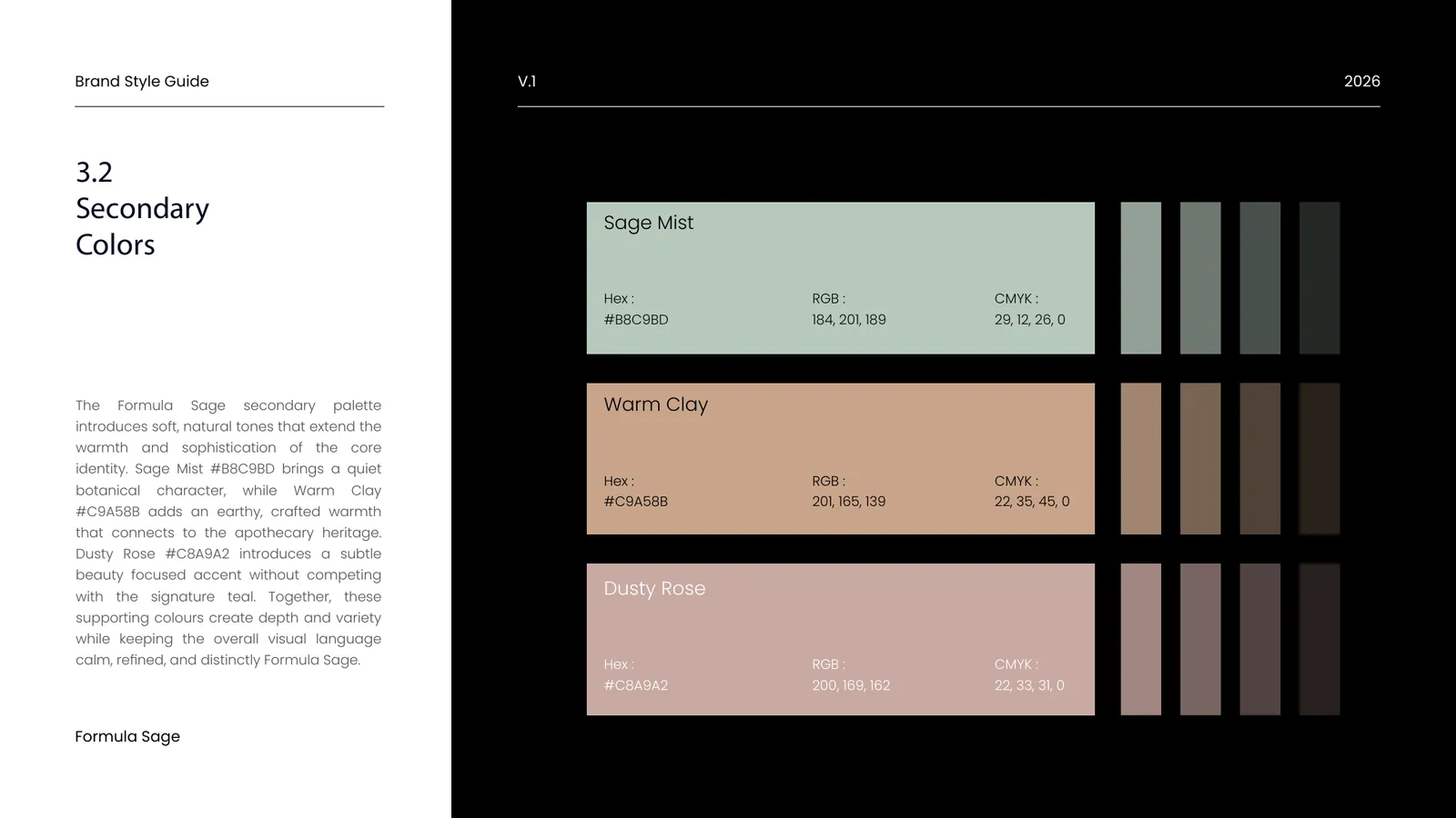 Formula Sage brand style guide, page 15