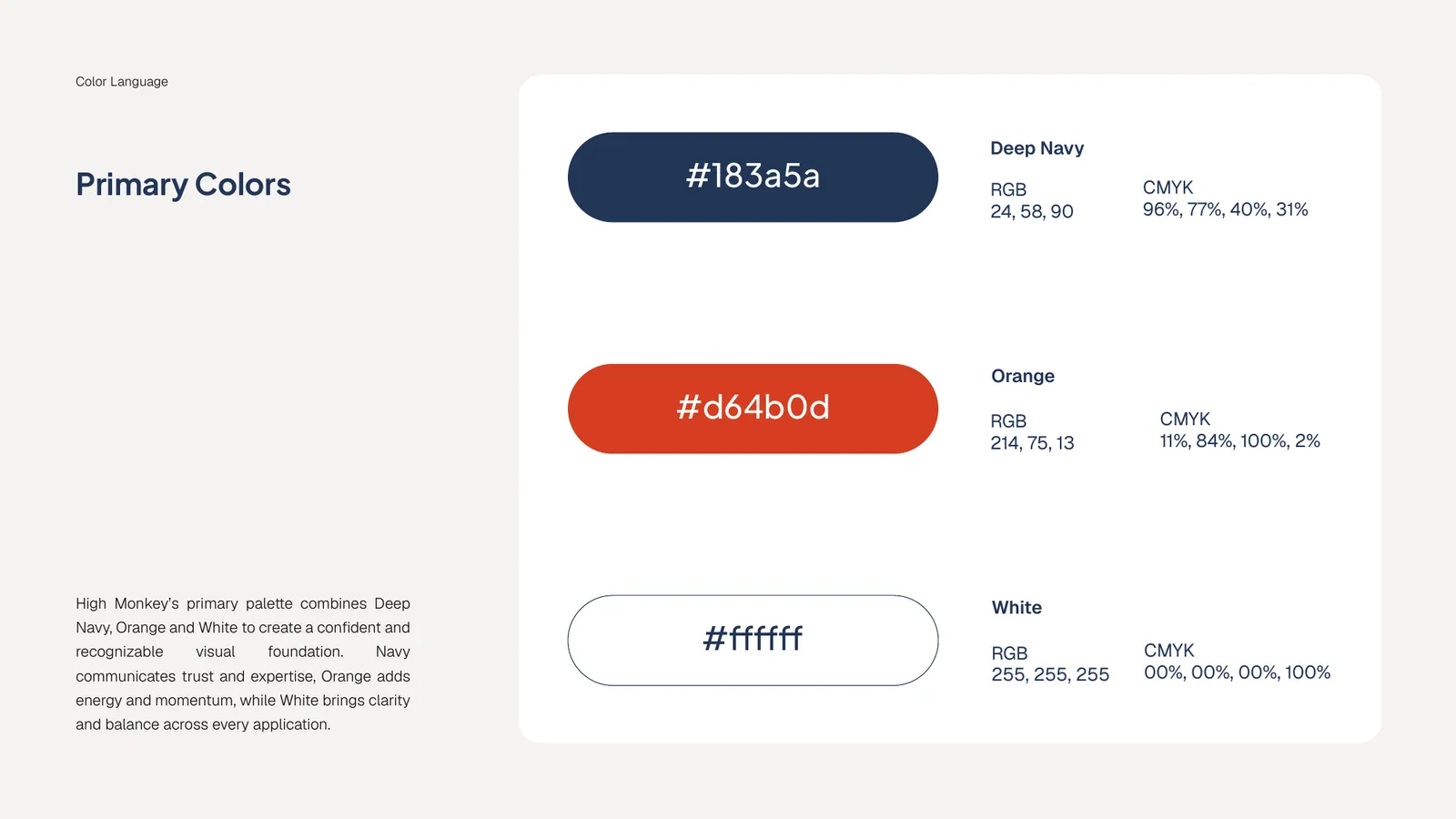 High Monkey brand style guide, page 24