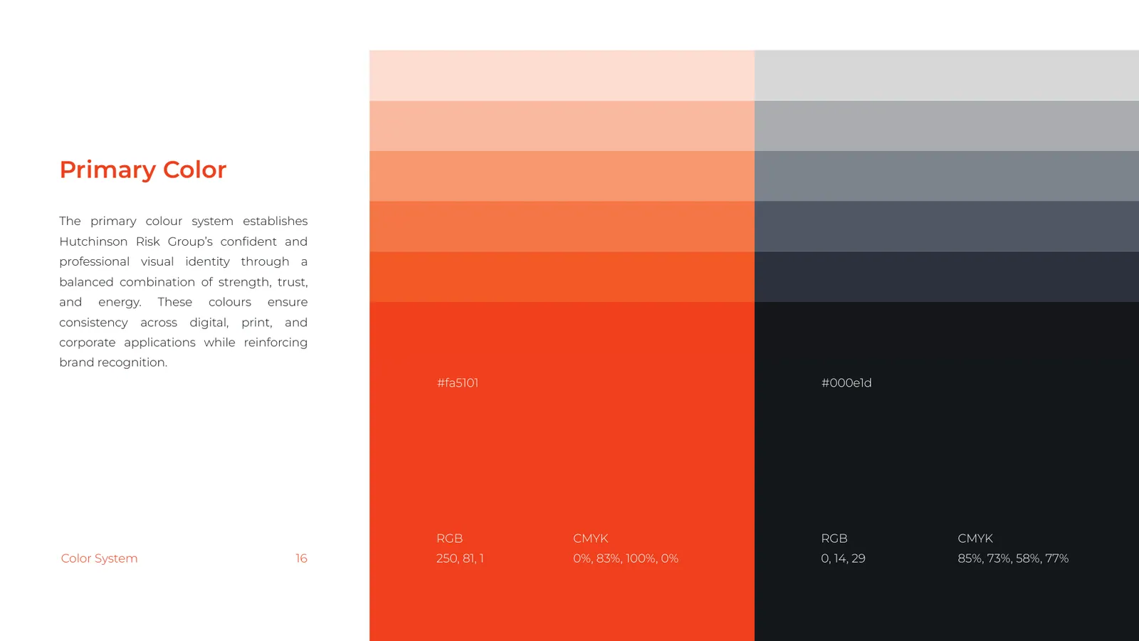 Hutchinson Risk Group brand style guide, page 16