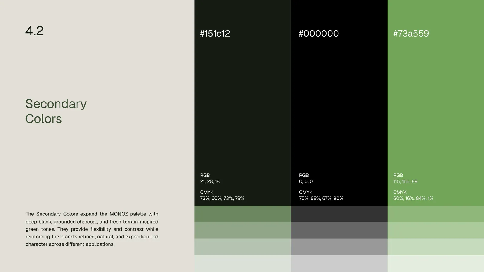 Monoz brand style guide, page 23