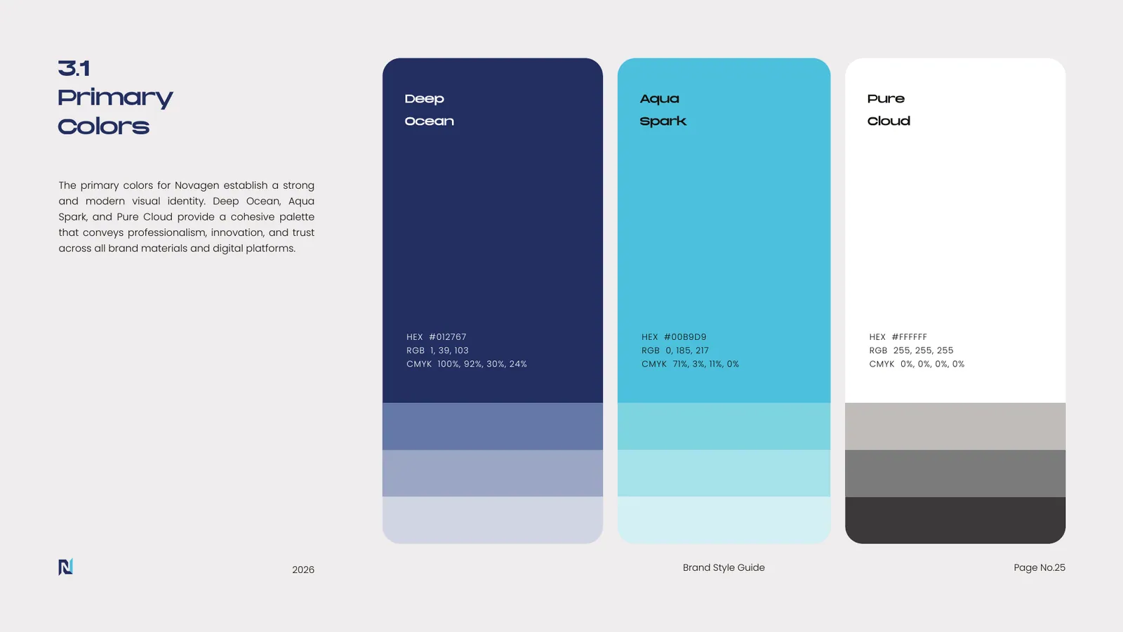 Novagen brand style guide, page 25