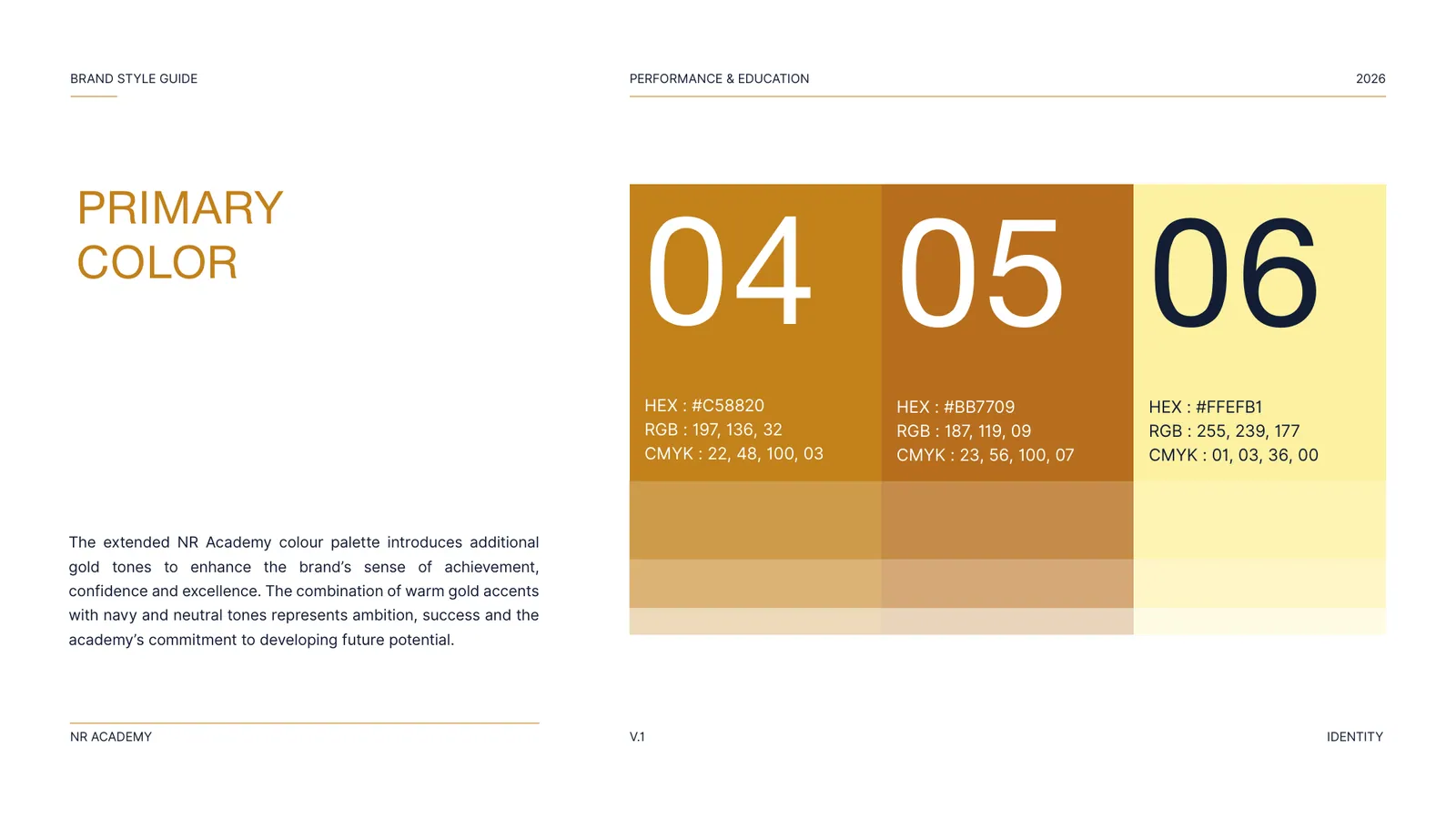 NR Academy brand style guide, page 31