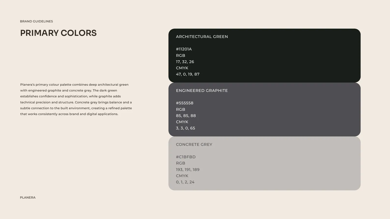 PLANERA brand style guide, page 14