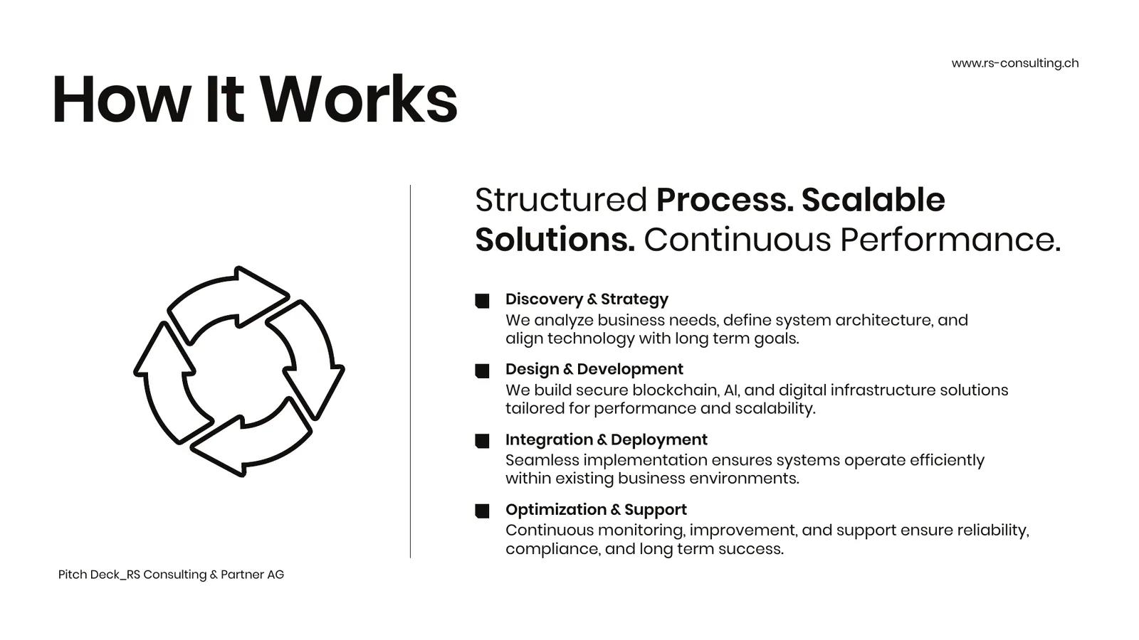 RS Consulting & Partner AG pitch deck, page 7