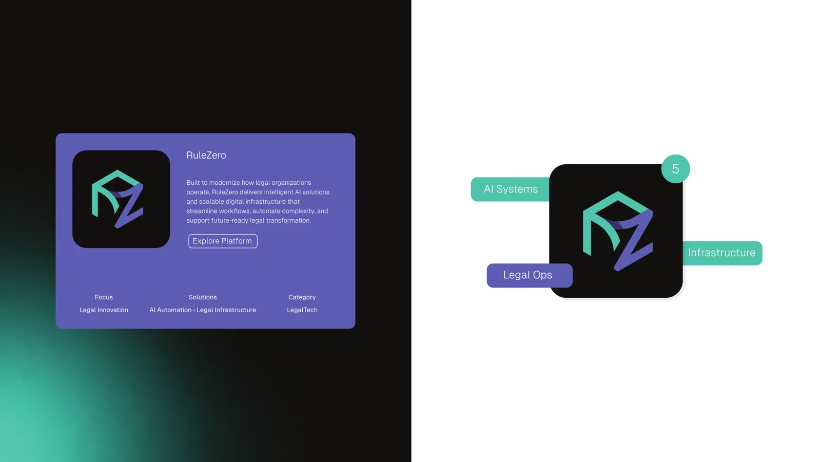 RuleZero brand style guide, page 21