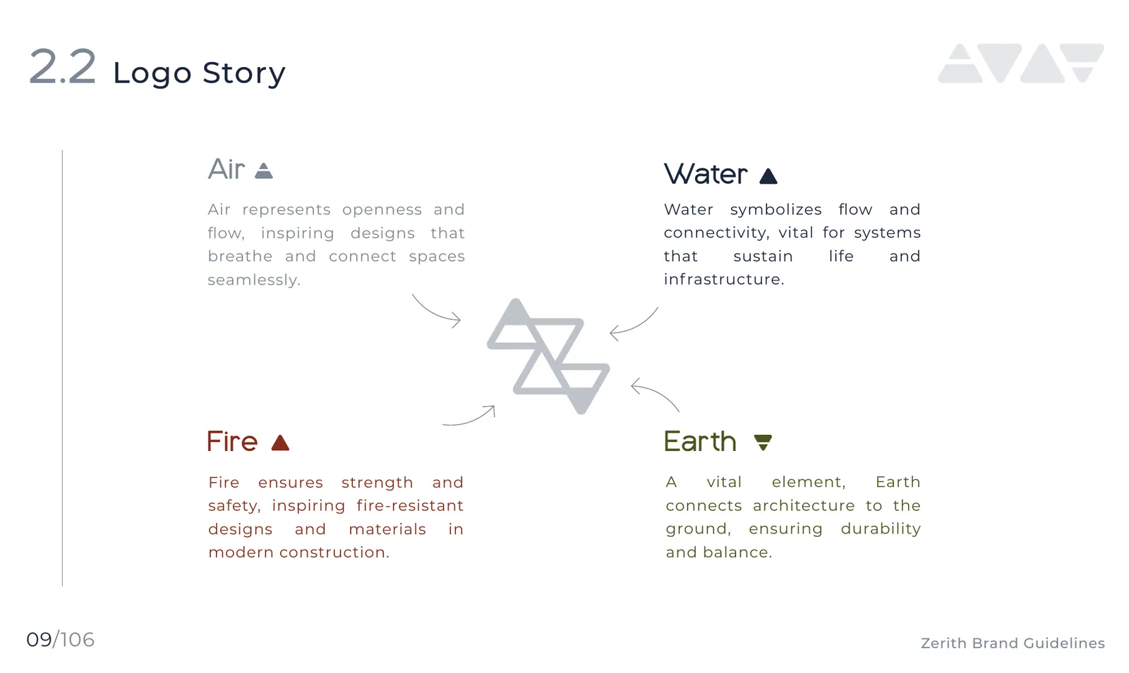 Zerith Engineering brand identity, page 10